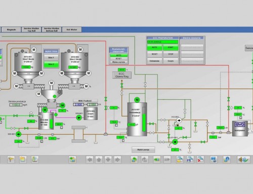 BVG Starch Plant for the Project Schumacher Packaging Myszków PM 1 in Poland