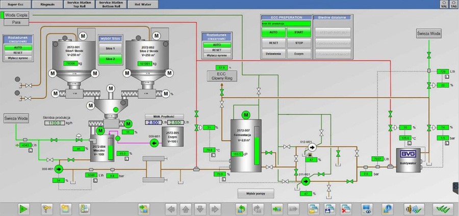 Screen Shot of the Starch System