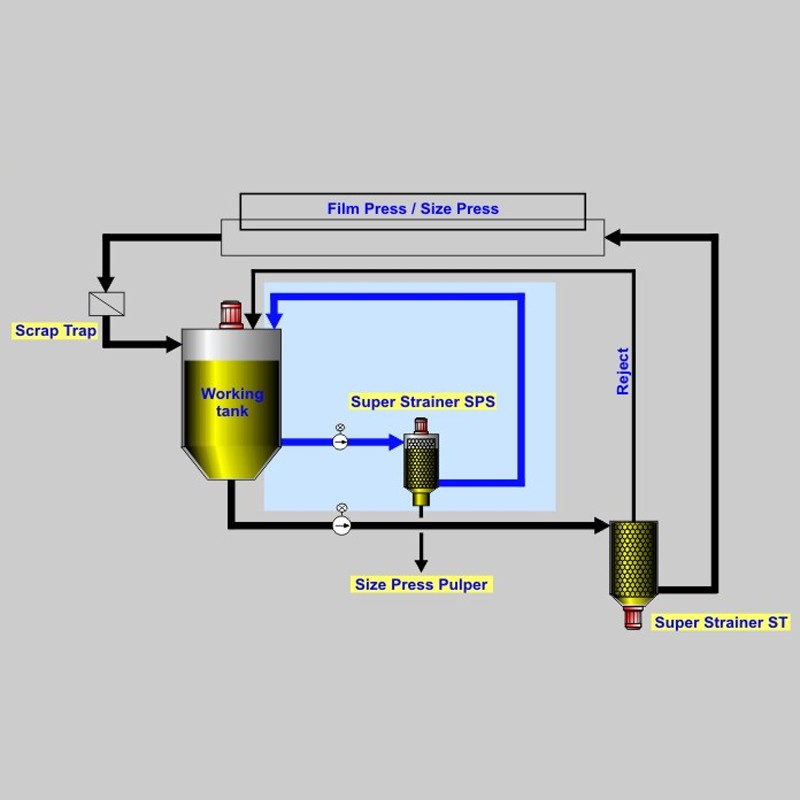 BVG Service Station with Separator GS®, Super-Strainer SPS®, and Super-Strainer ST